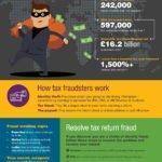 CS_Tax Fraud-2019_infographic
